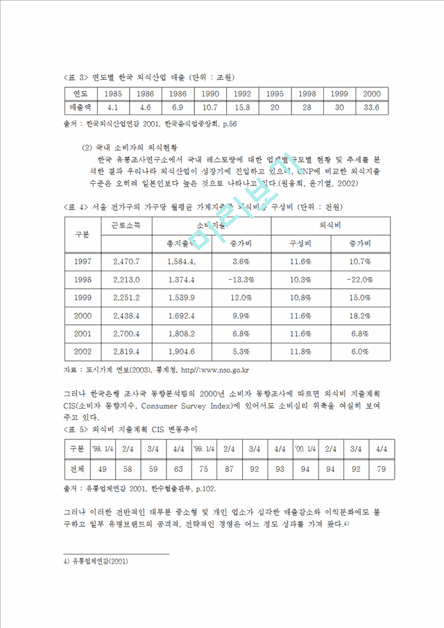 1000원](외식산업 분석) 국내 외식 프랜차이즈의 실태 및 현황과 성공 사례 분석 (놀부보쌈 경영 성공 사례 분석).hwp